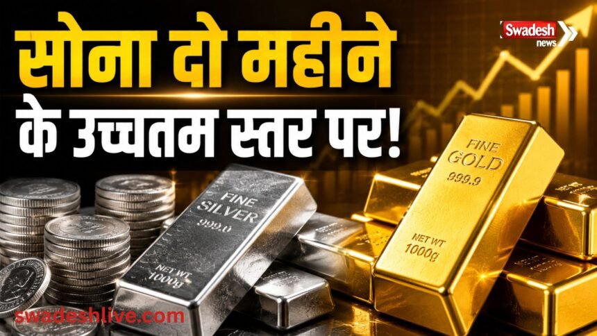 MCX में सोने और चांदी की कीमतों में तेजी, सोना दो महीने के उच्चतम स्तर पर