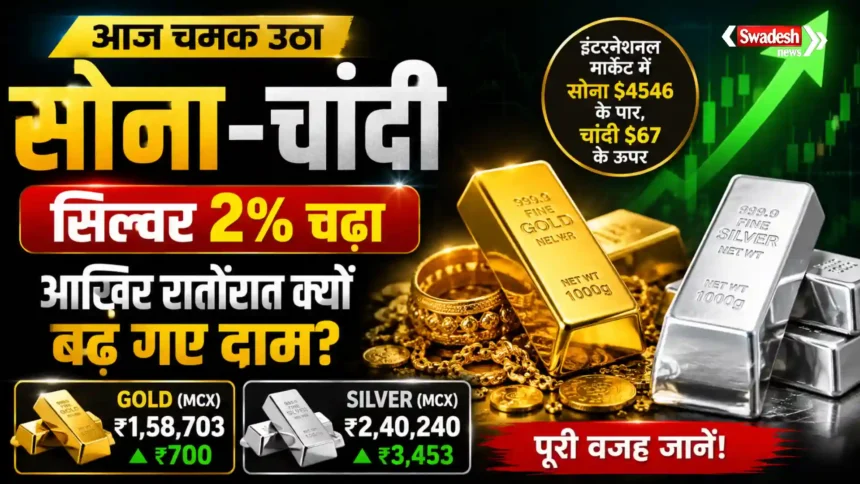 Gold Silver Price Today 20 August 2026