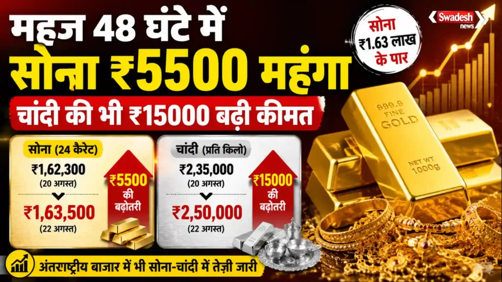 Gold-Silver Rate 22 August 2026