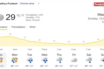 MP Weather Update Heavy Rain Alert