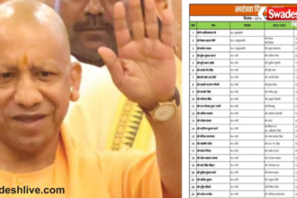 Uttar Pradesh Ministers