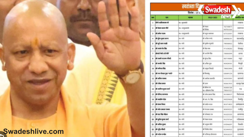 Uttar Pradesh Ministers