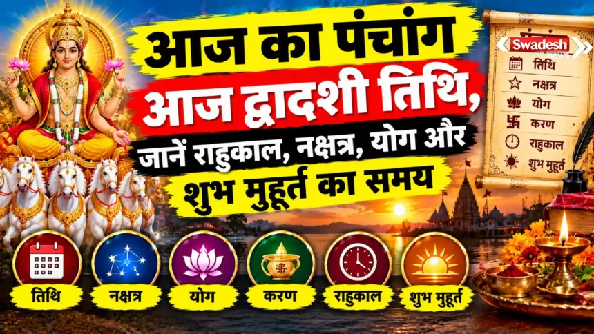 Aaj Ka Panchang : आज द्वादशी तिथि, जानें राहुकाल, नक्षत्र, योग और शुभ मुहूर्त का समय