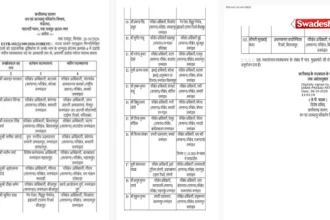 Chhattisgarh Forest Department Transfer
