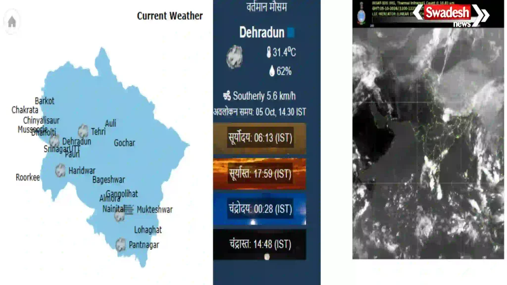 UK Weather Yellow Alert
